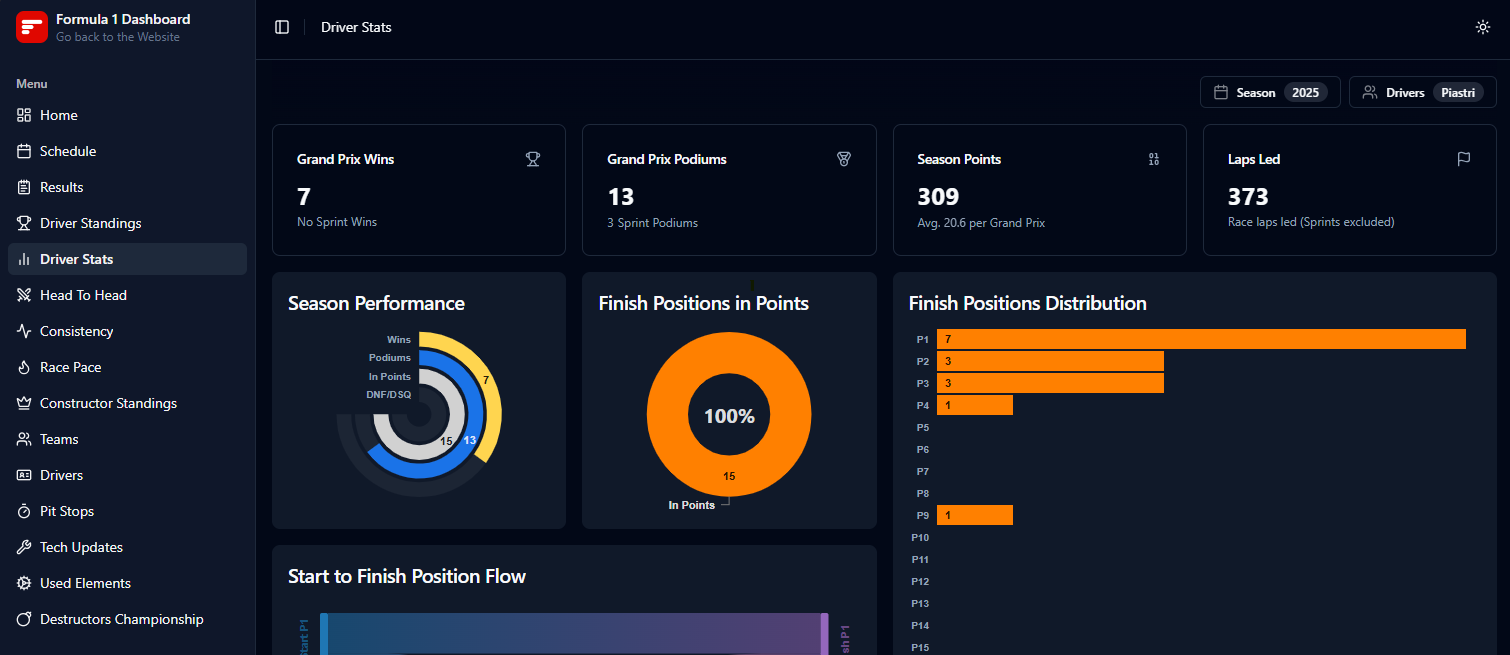 F1 Dashboard